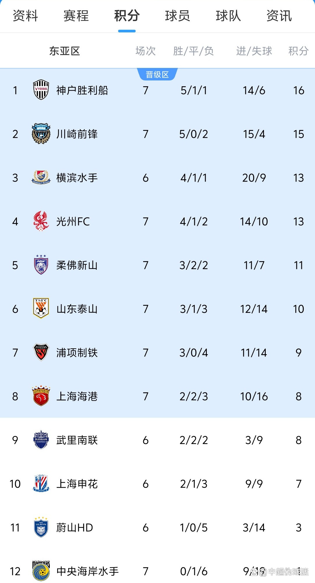 关于清晨中超传出新动向,山东泰山迎来里程碑,管理层表态:赛场秩序良好,团队化学反应显著的信息 关于清晨中超传出新动向,山东泰山迎来里程碑,管理层表态:赛场秩序良好,团队化学反应显著的信息